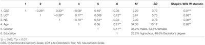 Cyberchondria During the Coronavirus Pandemic: The Effects of Neuroticism and Optimism